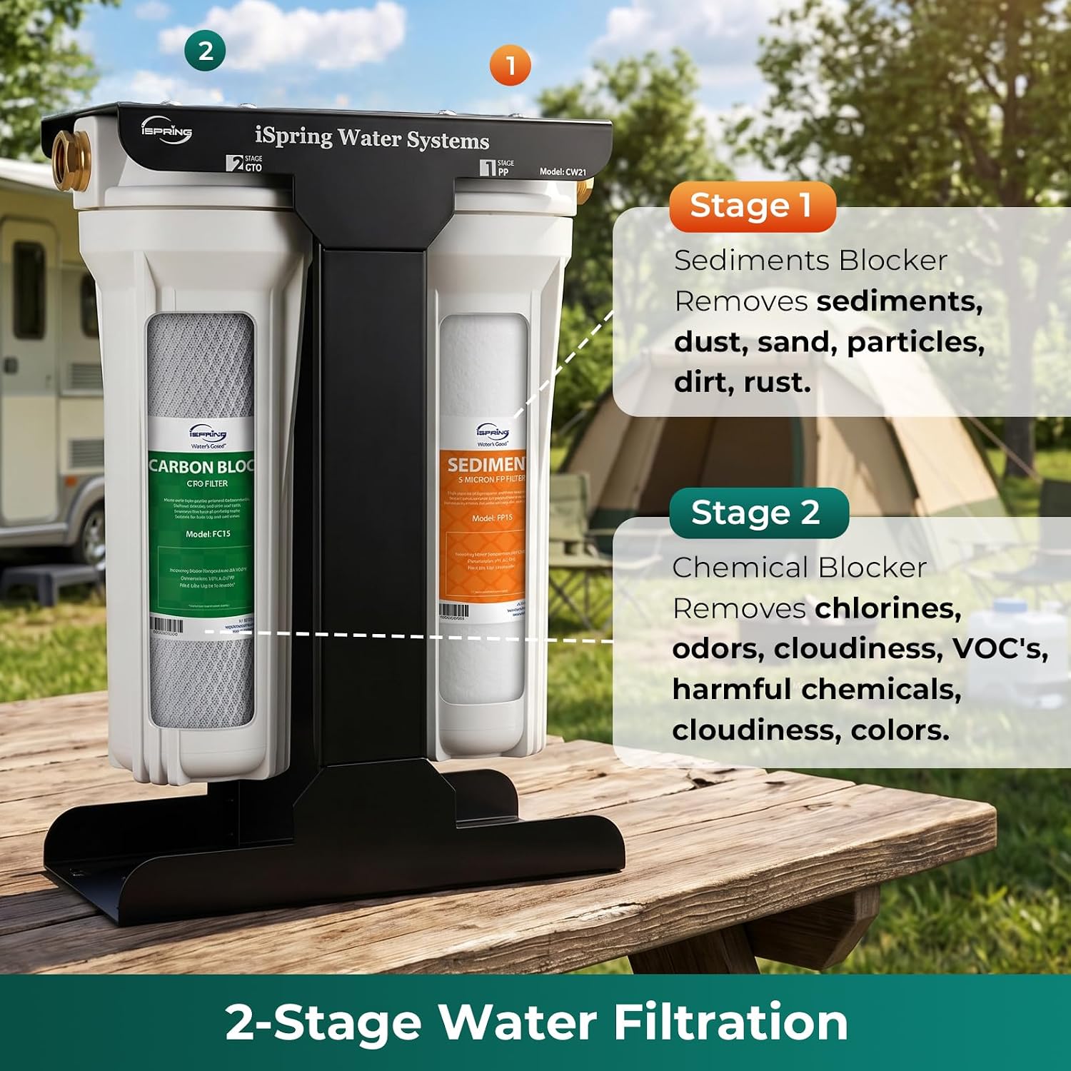 iSpring 2-Stage RV Water Filter System, Removes up to 99% Contaminants, Including Chlorine, Sediment, Sand, Dirt, Odor, and Color, Leak-Free Brass Fittings, External Mounting Bracket, Model: CW21