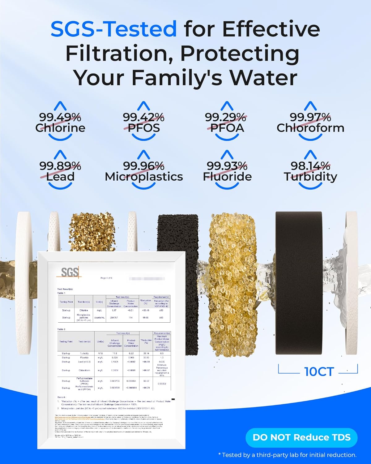 Waterdrop TSB 8 Layer Under Sink Water Filter, Reduces PFAS, PFOA/PFOS, Fluoride, Chlorine, Bad Taste & Odor, with Dedicated Faucet, NSF/ANSI 42 Certified Element, Under Sink Water Filtration System