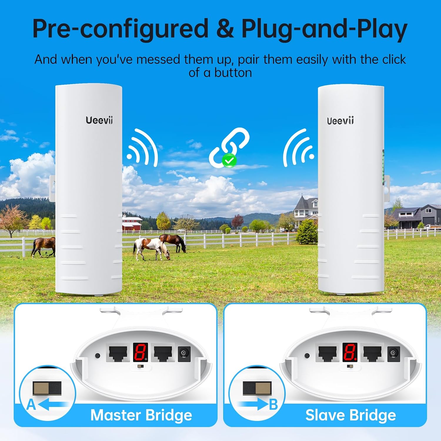 Wireless Bridge Outdoor with 2 Bracket: UeeVii CPE452 Point to Point 5.8G Long Range WiFi CPE - Work with Starlink- Extend Network to Shop Barn Garage, with 14DBi Antenna 24V PoE 2 LAN Port 2Pcs