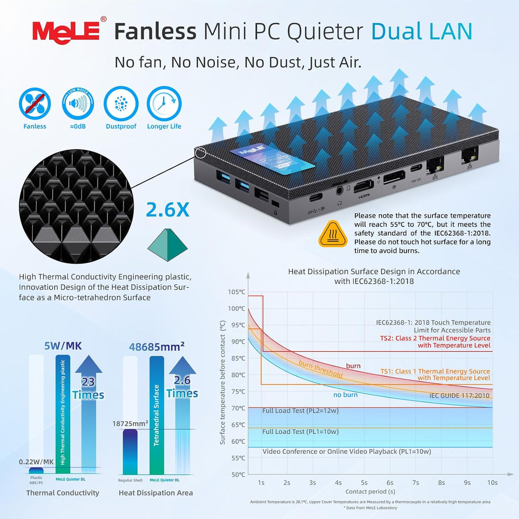 MeLE QuieterDL Ultrathin Fanless N100 Mini PC Dual 2.5G LAN 4GB 128GB Micro PC Windows 11 Home HDMI 4K USB-C DP1.4 Triple Display 2.4/5GHz WiFi BT5.1 Small Desktop Computer on Soft Router, NAS, IoT