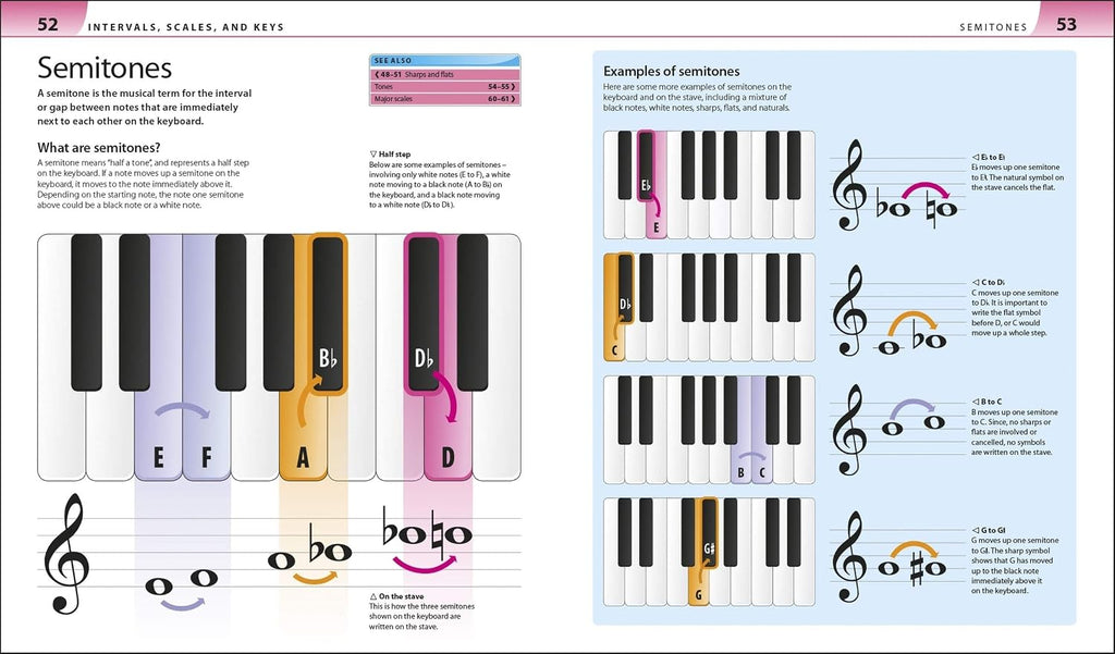 Help Your Kids With Music: A unique step-by-step visual guide