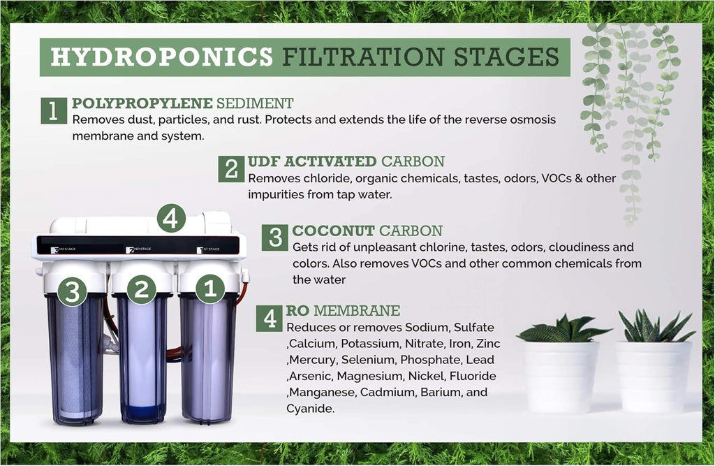 4 Stage - Hydroponics Reverse Osmosis Water Filtration System | 100 GPD | Water Purifier for Indoor or Outdoor Garden Use | Hydroponics Growing System by Oceanic Water Systems.