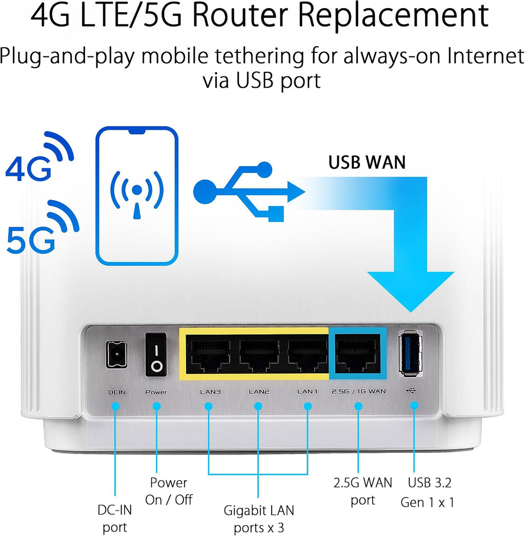 ASUS ZenWiFi AX6600 Tri-Band Mesh WiFi 6 System (XT8 1PK) - Whole Home Coverage up to 2750 sq.ft & 4+ Rooms, AiMesh, Included Lifetime Internet Security, Easy Setup, 3 SSID, Parental Control, White