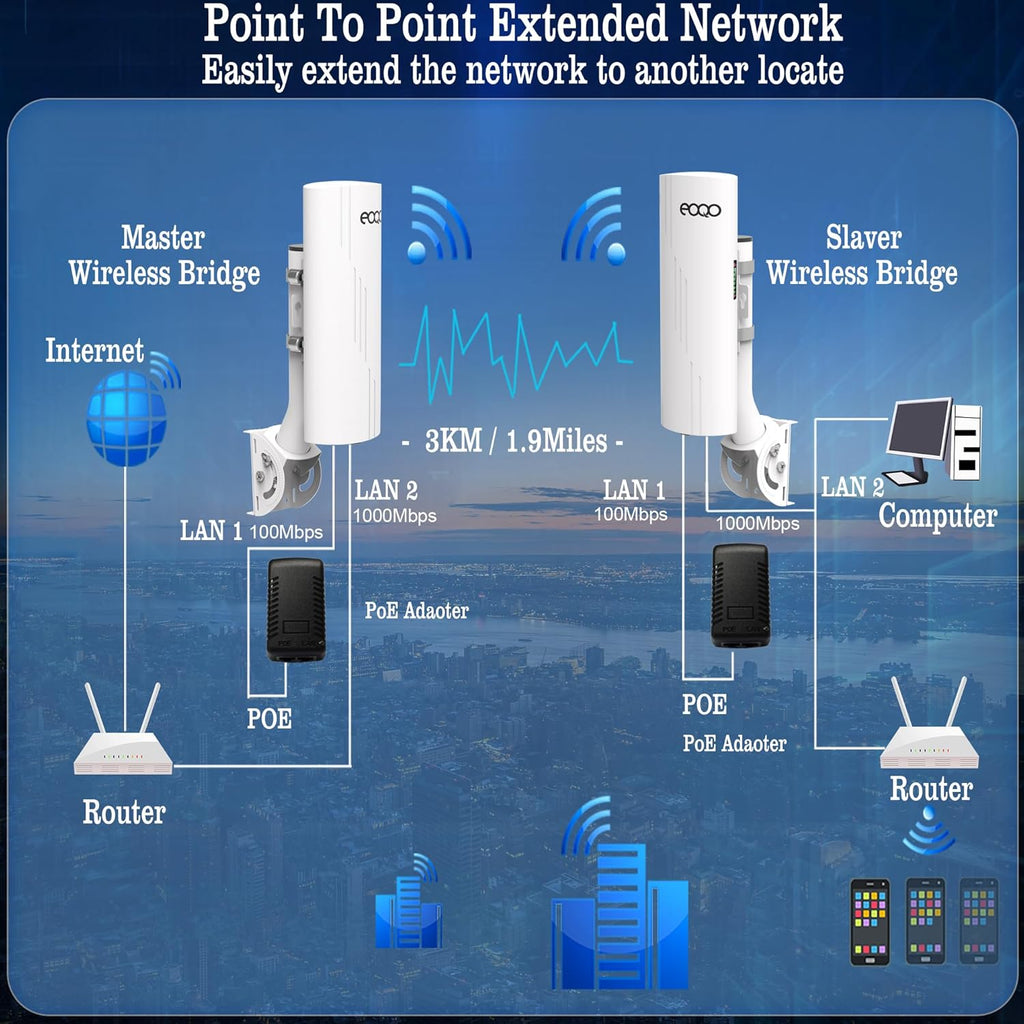 Point to Point Wireless Bridge Outdoor with Mount Bracket for Starlink Gen 3 Router Internet Extension, 5.8GHz 1000Mbps Starlink WiFi Extender, 3KM Ethernet Bridge 2 RJ45 LAN Port 2-Pack