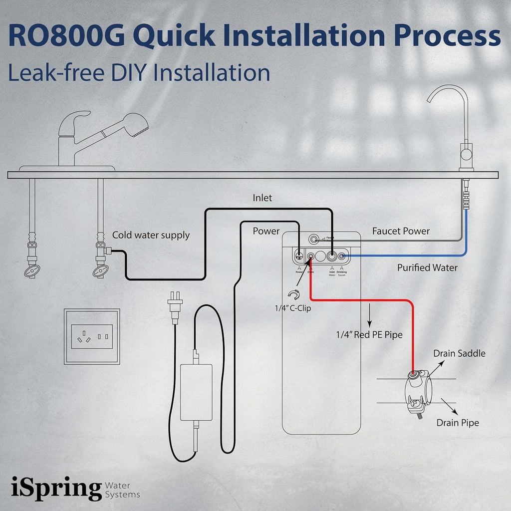 iSpring RO800G Tankless Reverse Osmosis System, 800 GPD Under Sink Water Filter with 2.5:1 Pure to Drain Ratio, TDS & PFAS Reduction, Space Saving Design, Includes Brushed Nickel Faucet