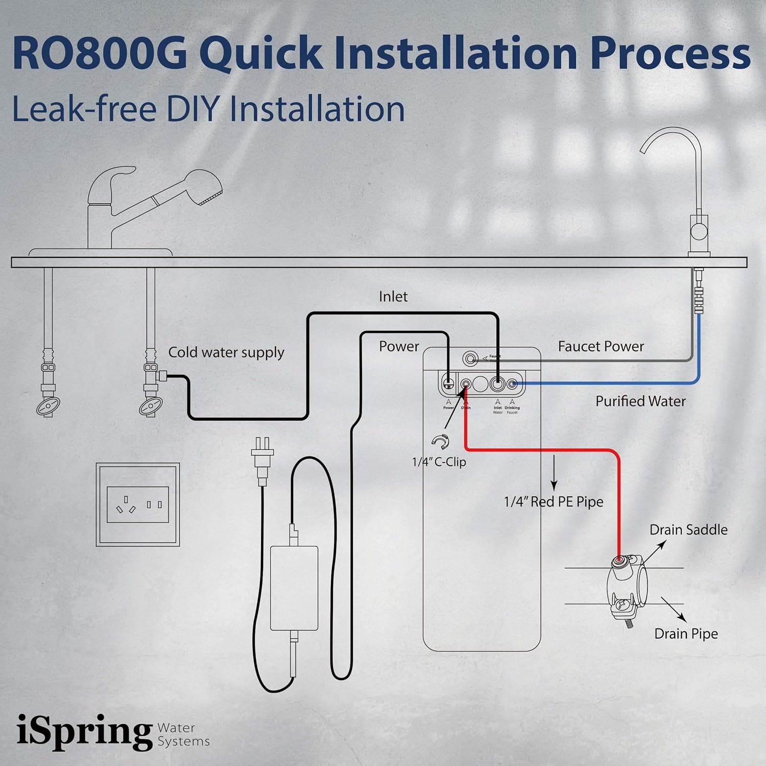 iSpring RO800G Tankless Reverse Osmosis System, 800 GPD Under Sink Water Filter with 2.5:1 Pure to Drain Ratio, TDS & PFAS Reduction, Space Saving Design, Includes Brushed Nickel Faucet