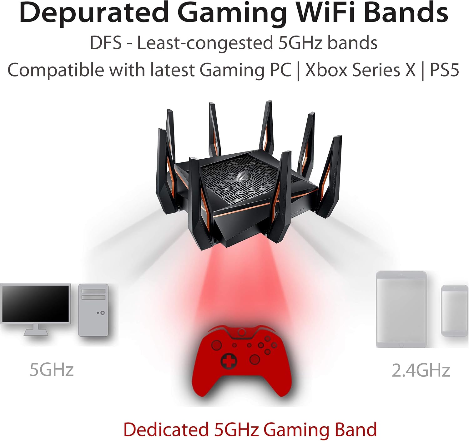 ROG Rapture GT-AX11000 IEEE 802.11ax Ethernet Wireless Router - 2.40 GHz ISM Band - 5 GHz UNII Band - 11000 Mbit/s Wireless Speed - 5 x Network Port - 1 x Broadband Port - USB - 2.5 Gigabit Ethernet -
