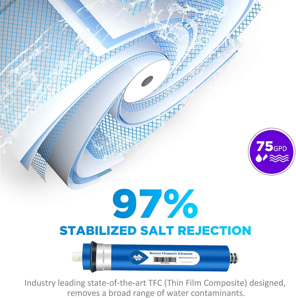 Membrane Solutions 75 GPD Reverse Osmosis Membrane 11.75'x1.75' RO Membrane Filter Replacement Fits Under Sink RO Drinking Water Purifier System, 50 Pack