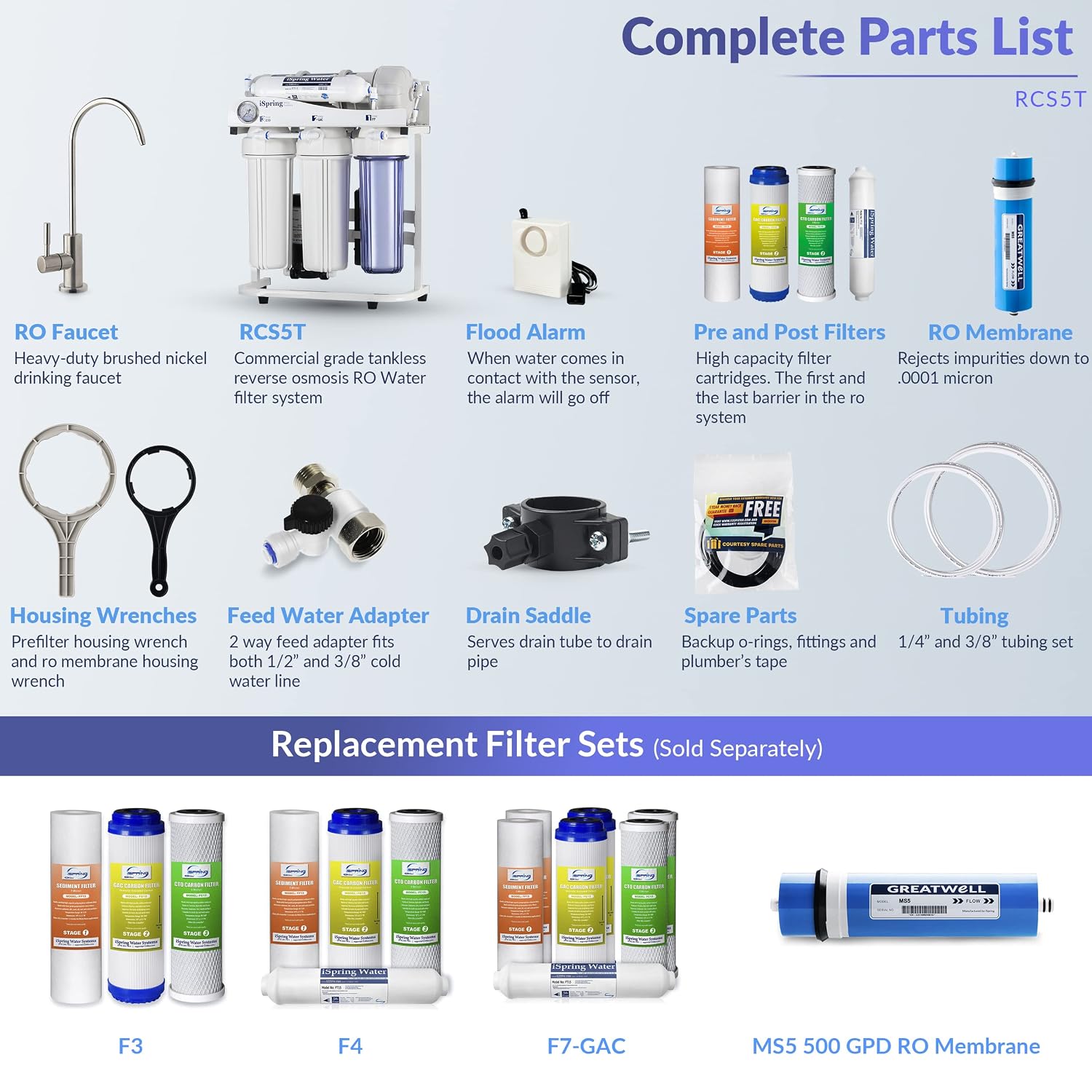 iSpring RCS5T Commercial Tankless Reverse Osmosis RO Water Filter System with 1.5:1 Pure to Drain Ratio, Pressure Gauge