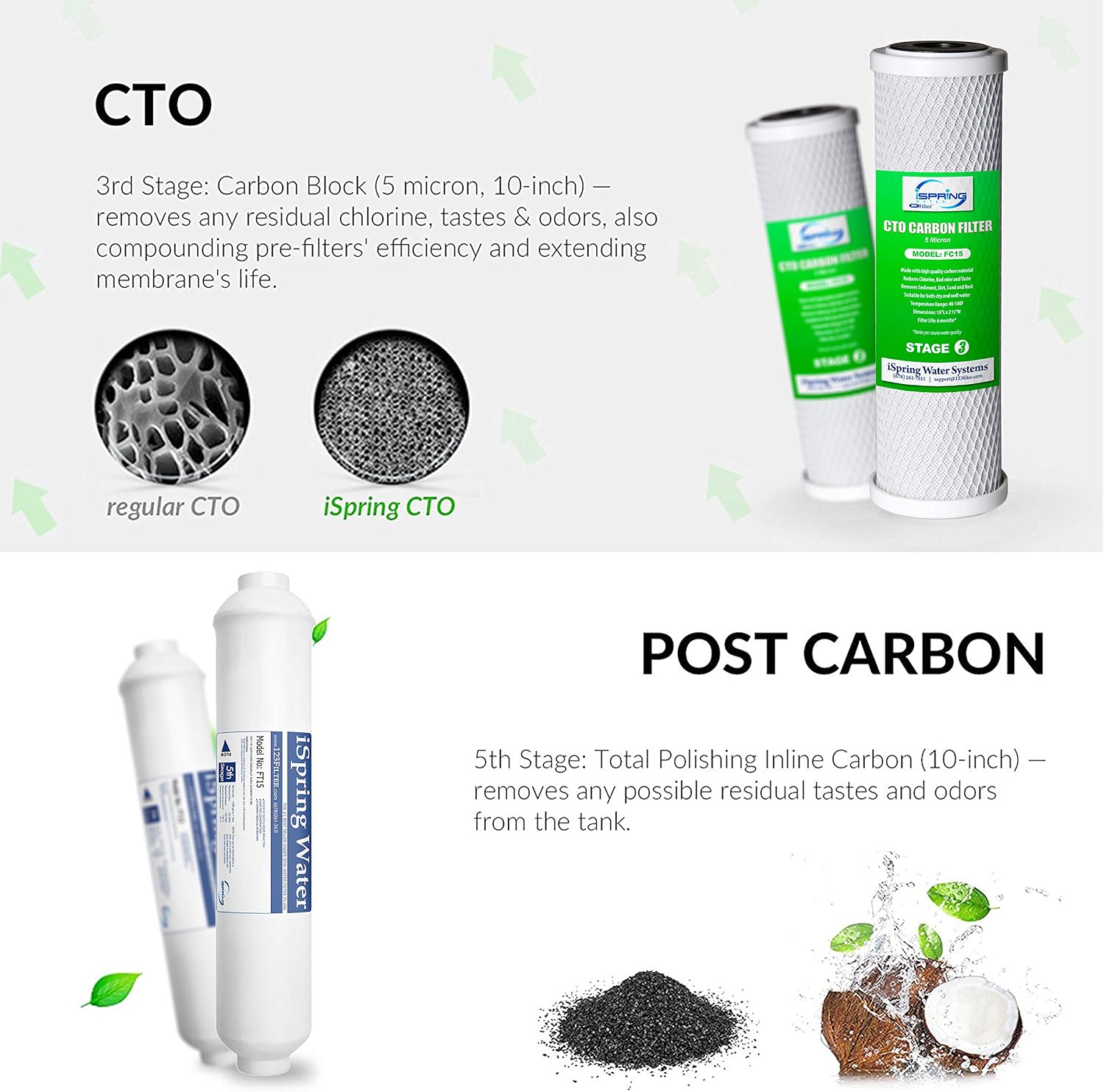 iSpring F15-50 2-Year Replacement Supply Water Filter Cartridge Pack Set for Standard 5-Stage Reverse Osmosis RO Systems