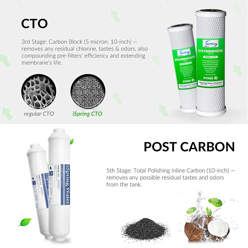 iSpring RCS5T Commercial Tankless Reverse Osmosis RO Water Filter System with 1.5:1 Pure to Drain Ratio, Pressure Gauge