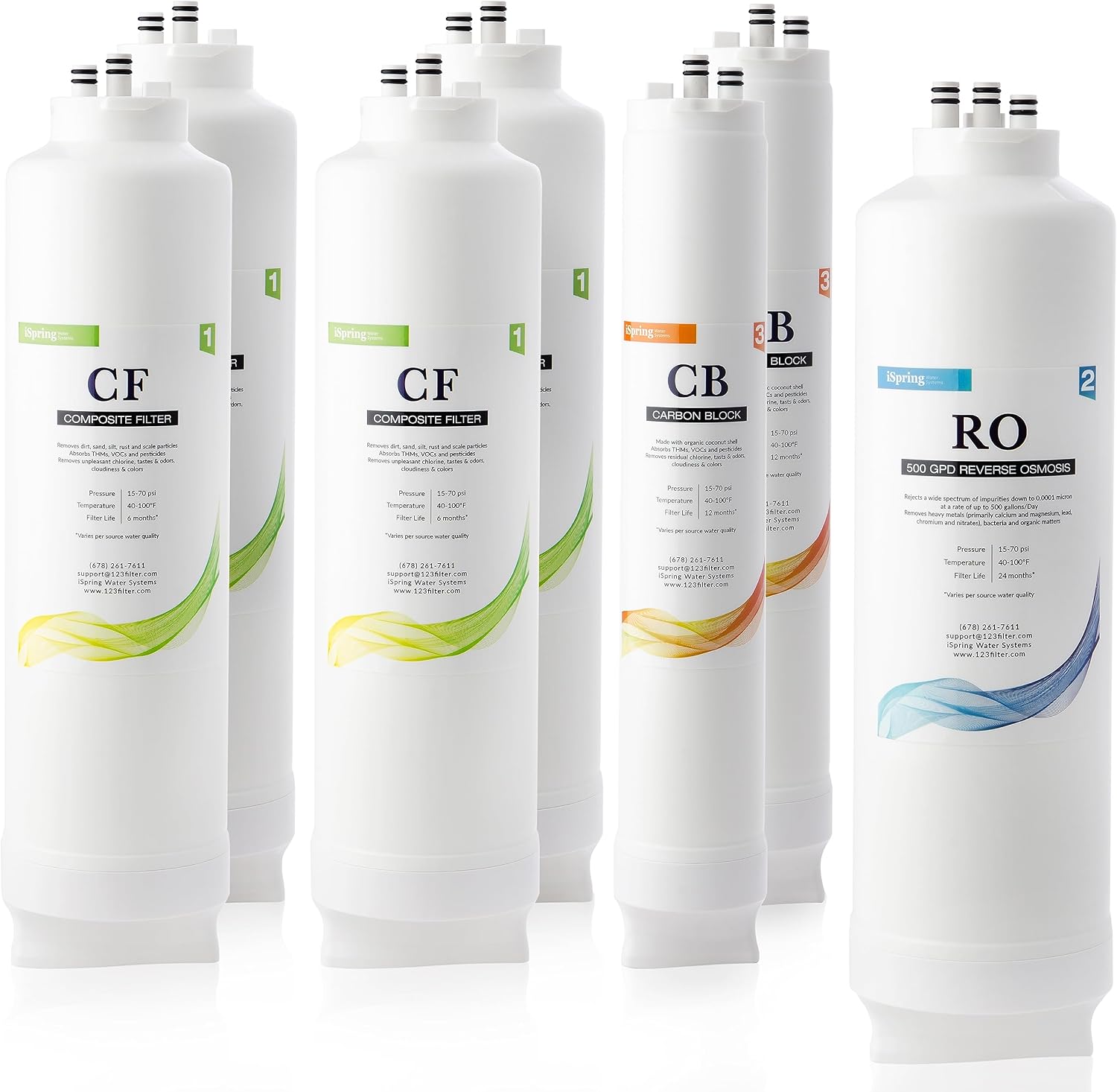 iSpring F7-RO500 2 Year Replacement Filter Pack for RO500 Tankless Reverse Osmosis Water Filtration System