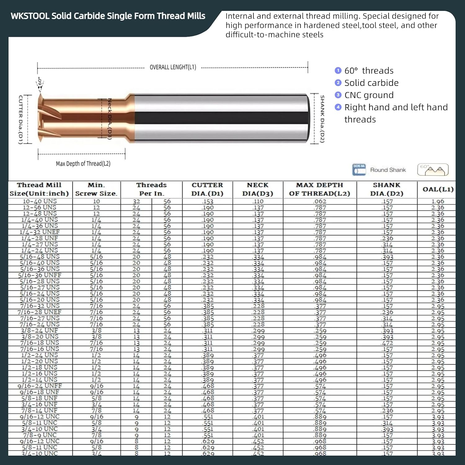 9/16-24 UNFF Solid Carbide Micro UN Thread Mills Single Form Coated Threading Cutter CNC Blind Tapping Milling Bits Deep Holemaking for Hardened Carbon Steels Alloy Cast Iron