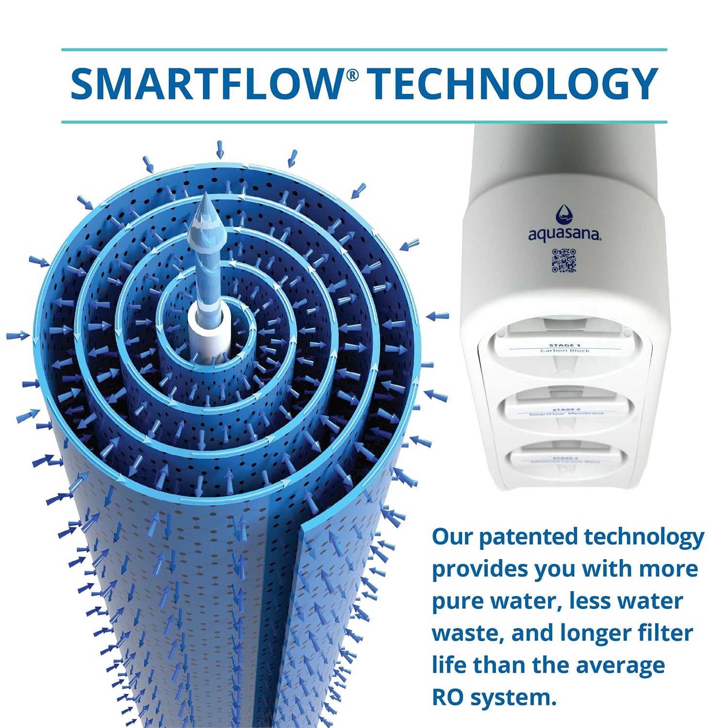 Aquasana SmartFlow® Reverse Osmosis Water Filter | RO Under Sink System | WQA Certified up to 99.99% of 90 contaminants Including Fluoride, PFAS, Arsenic, Lead, and Chlorine | Matte Black Faucet