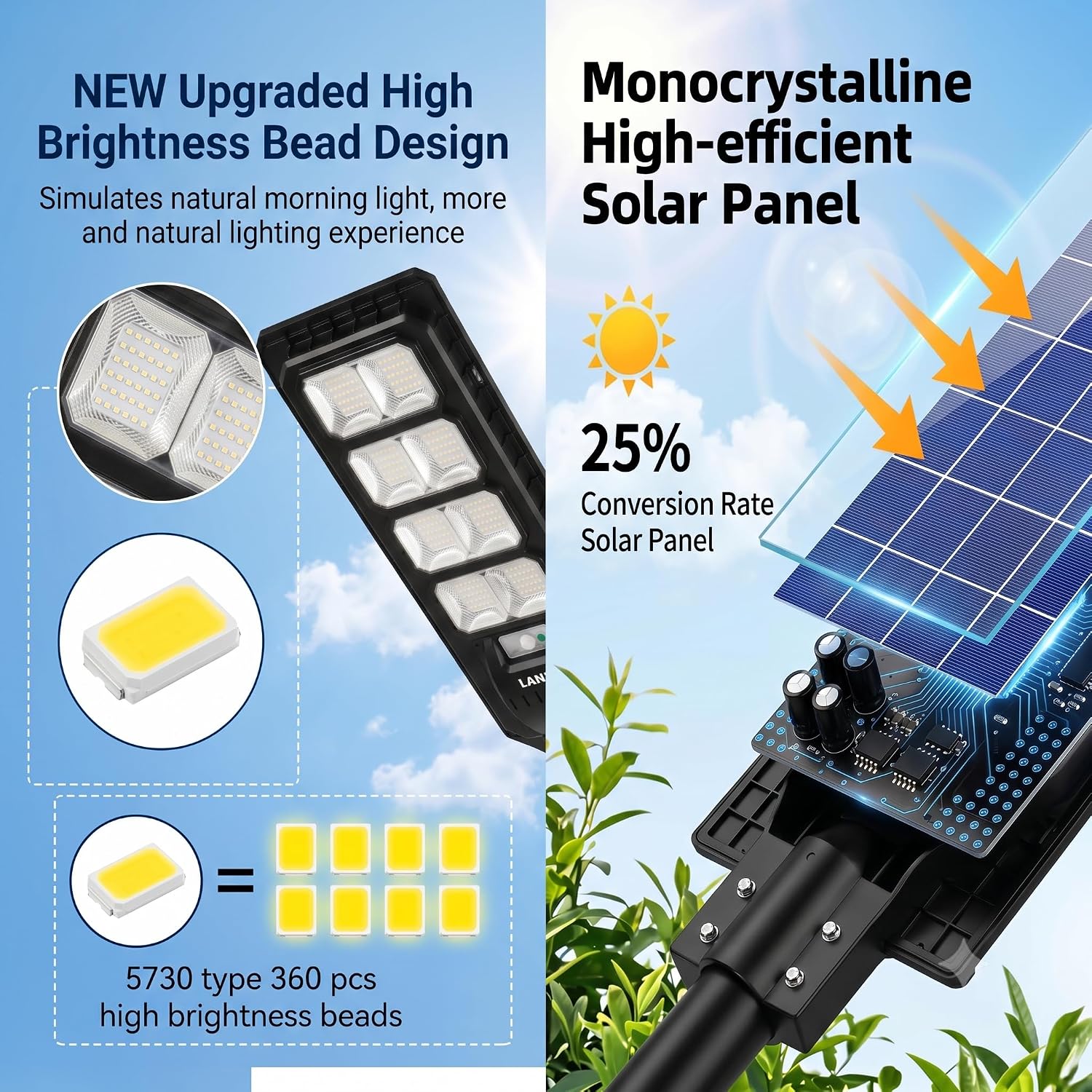 LANGY 2PACK Solar Street Lights Outdoor Lamp 200000 lumens with Remote Control,Dusk to Dawn Motion Sensor,IP66 Waterproof Solar Powered Outdoor Lamp for Parking Lots,Yard,Barn Basketball Court