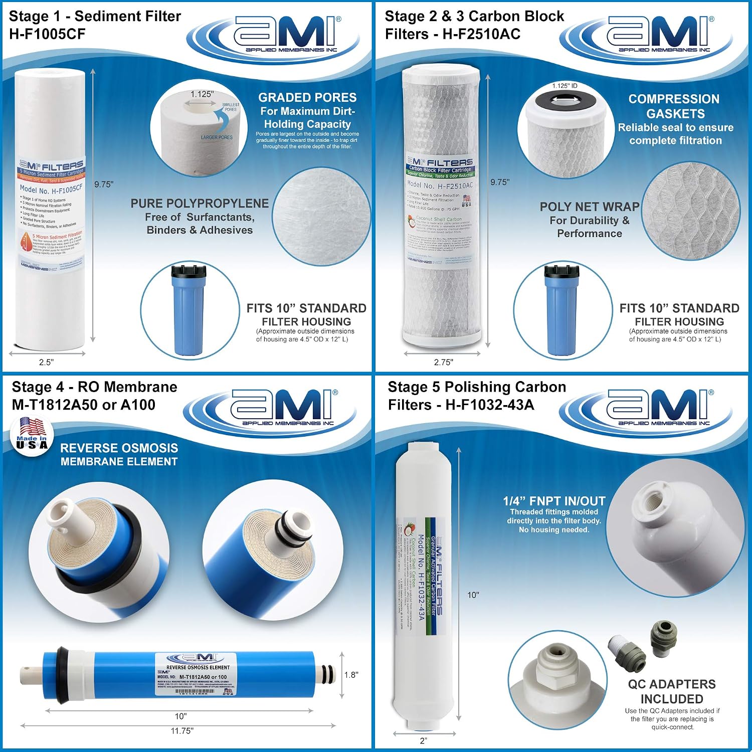 AMI Reverse Osmosis Filter & Membranes Replacement | 1 Year Supply | 100 GPD Membrane with Pre & Post Filter | for 5 Stage Water Filtration Systems (100 GDP Membrane + Filters - 1 Year Supply)…