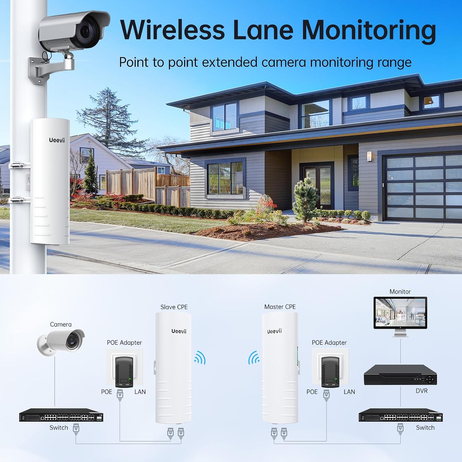 Wireless Bridge Outdoor with 2 Bracket: UeeVii CPE452 Point to Point 5.8G Long Range WiFi CPE - Work with Starlink- Extend Network to Shop Barn Garage, with 14DBi Antenna 24V PoE 2 LAN Port 2Pcs