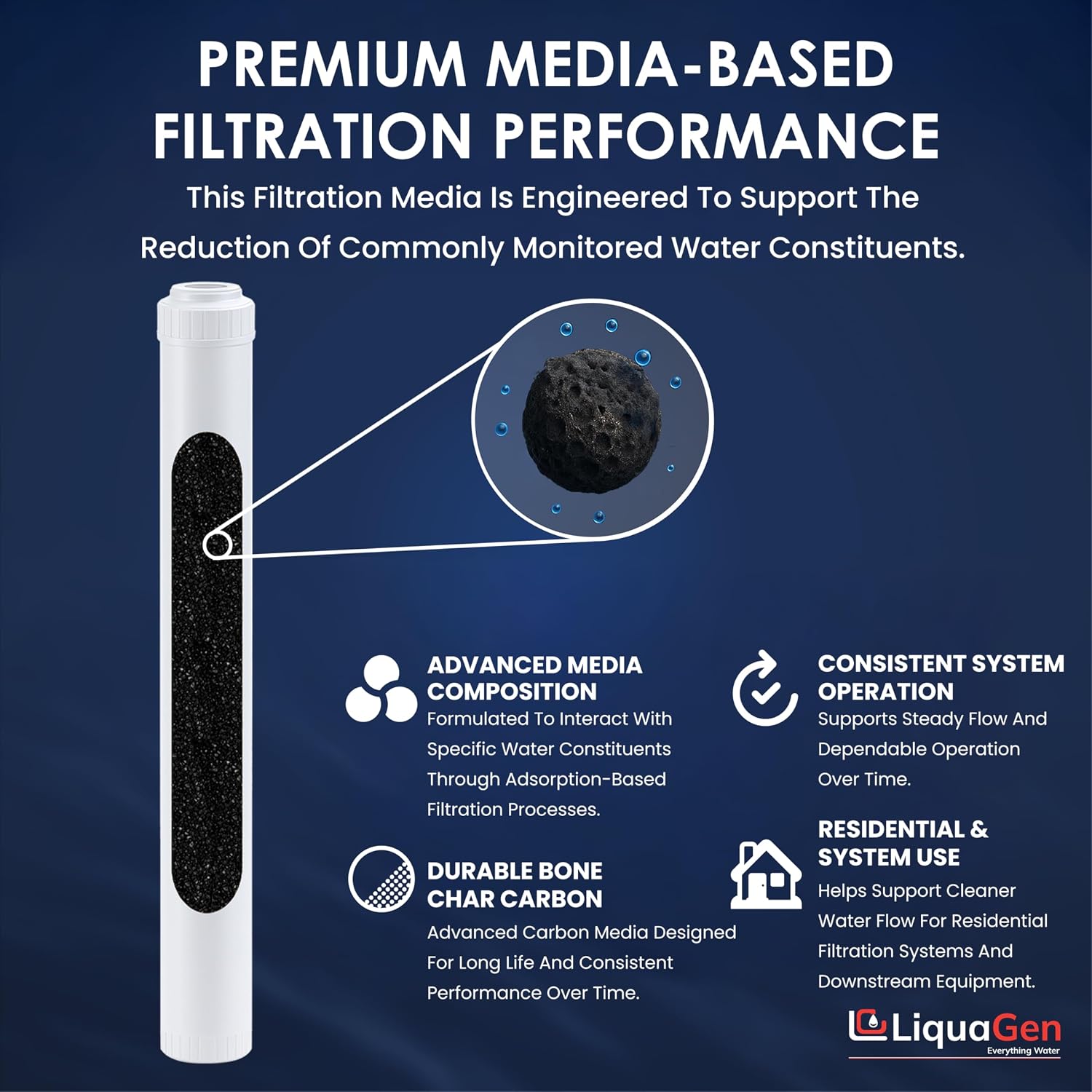 LiquaGen Bone Char Water Filter Replacement Cartridge – Helps Reduce Fluoride – Universal Refillable Filter for Whole House & Drinking Water – 2.5x10, 2.5x20, 4.5x10, 4.5x20 (1, 2.5' x 20')