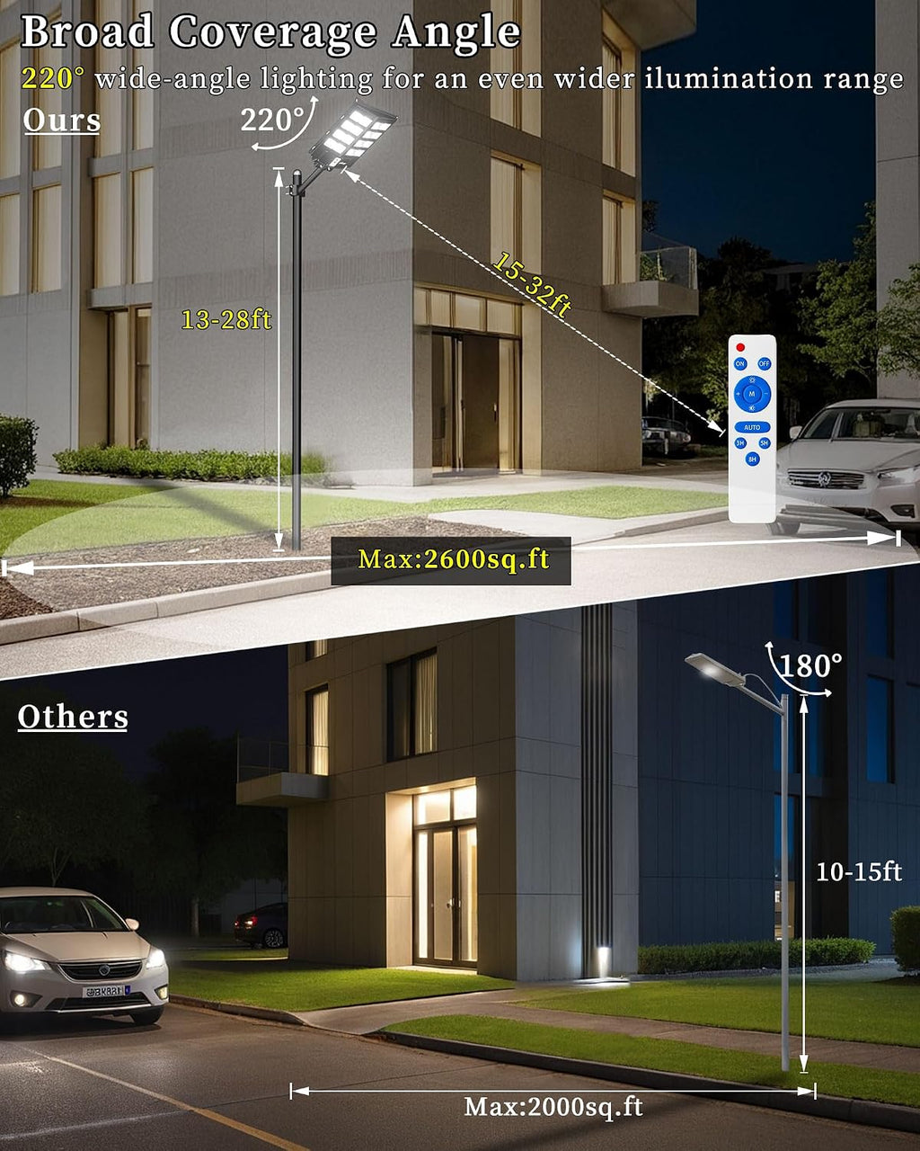 Ofuray Solar Street Lights Outdoor,Solar Security Flood Lights Parking Lot Lights Commercial Dusk to Dawn, 6500k Waterproof Led with Remote Control Motion for Street,Court,Barn (Of-2600W 268000Lm)