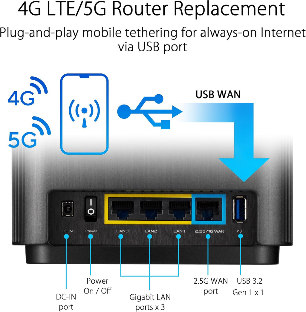 ASUS ZenWiFi AX Whole-Home Tri-Band Mesh WiFi 6 System (XT8) - 2 Pack, Coverage up to 5,500 sq.ft or 6+Rooms, 6.6Gbps, WiFi, 3 SSIDs, Life-time Network Security and Parental Controls, 2.5G Port