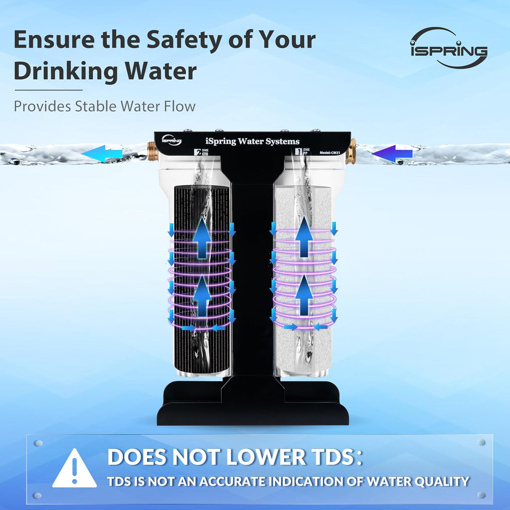iSpring CW21-BV 2-Stage RV Water Filtration System for Campers, SGS-Tested Báctérïa and Viruses Removal, BPA-Free, High Capacity, 3/4'' Lead-Free Brass Hose Quick Connectors, Tankless