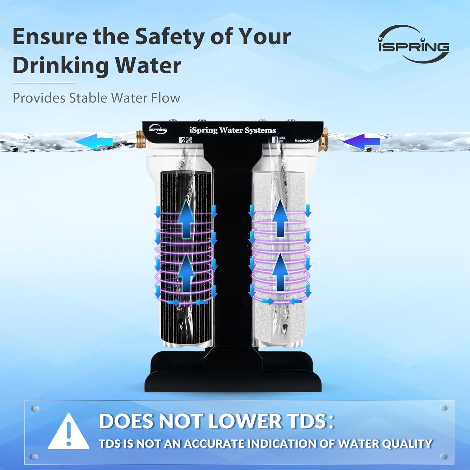 iSpring CW21-BV 2-Stage RV Water Filtration System for Campers, SGS-Tested Báctérïa and Viruses Removal, BPA-Free, High Capacity, 3/4'' Lead-Free Brass Hose Quick Connectors, Tankless