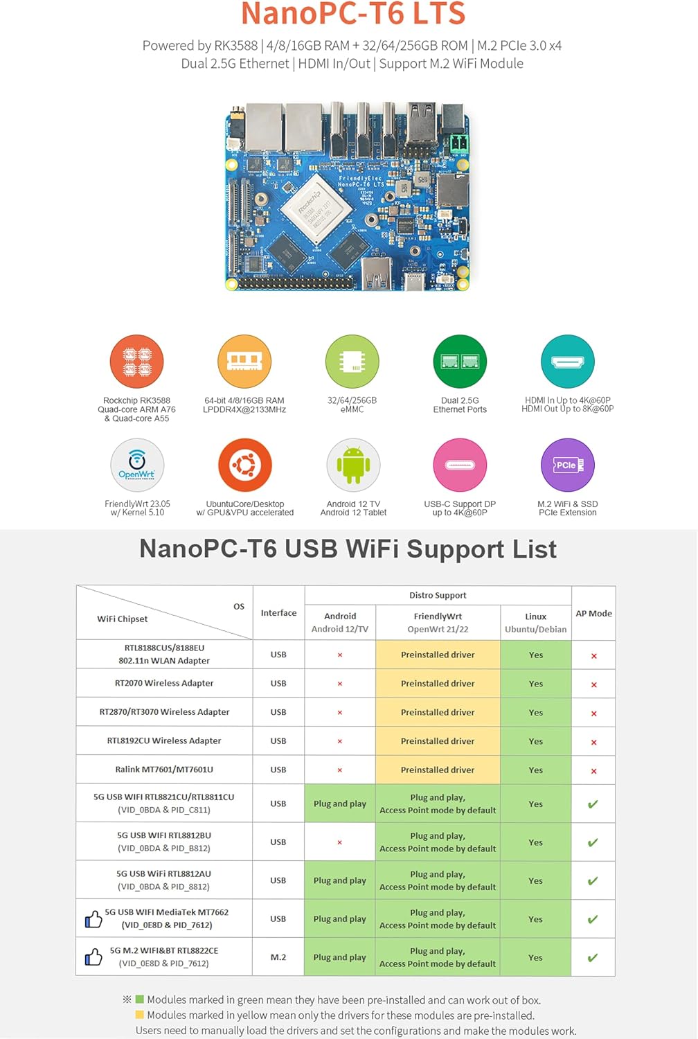 NanoPC-T6 Computer Mini WiFi Router, Office Home Smart IoT Gateway, Wireless Dual Band Router, Rockchip RK3588 CPU 6Tops NPU, 2X 2.5Gbe Ethernet Port, Support M.2 NVMe SSD Module (4+64GB Bundle)