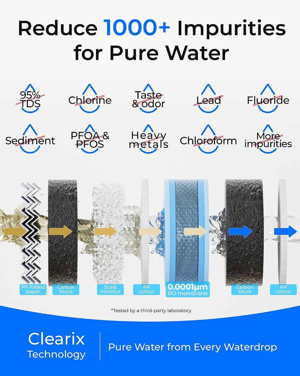 Waterdrop G5P500 Reverse Osmosis Water Filter, NSF/ANSI 58 & 372 Certified, 7 Stage Reverse Osmosis System, 500G RO Water Filtration System, 2:1 Pure to Drain, Reduces TDS PFAS, BPA Free