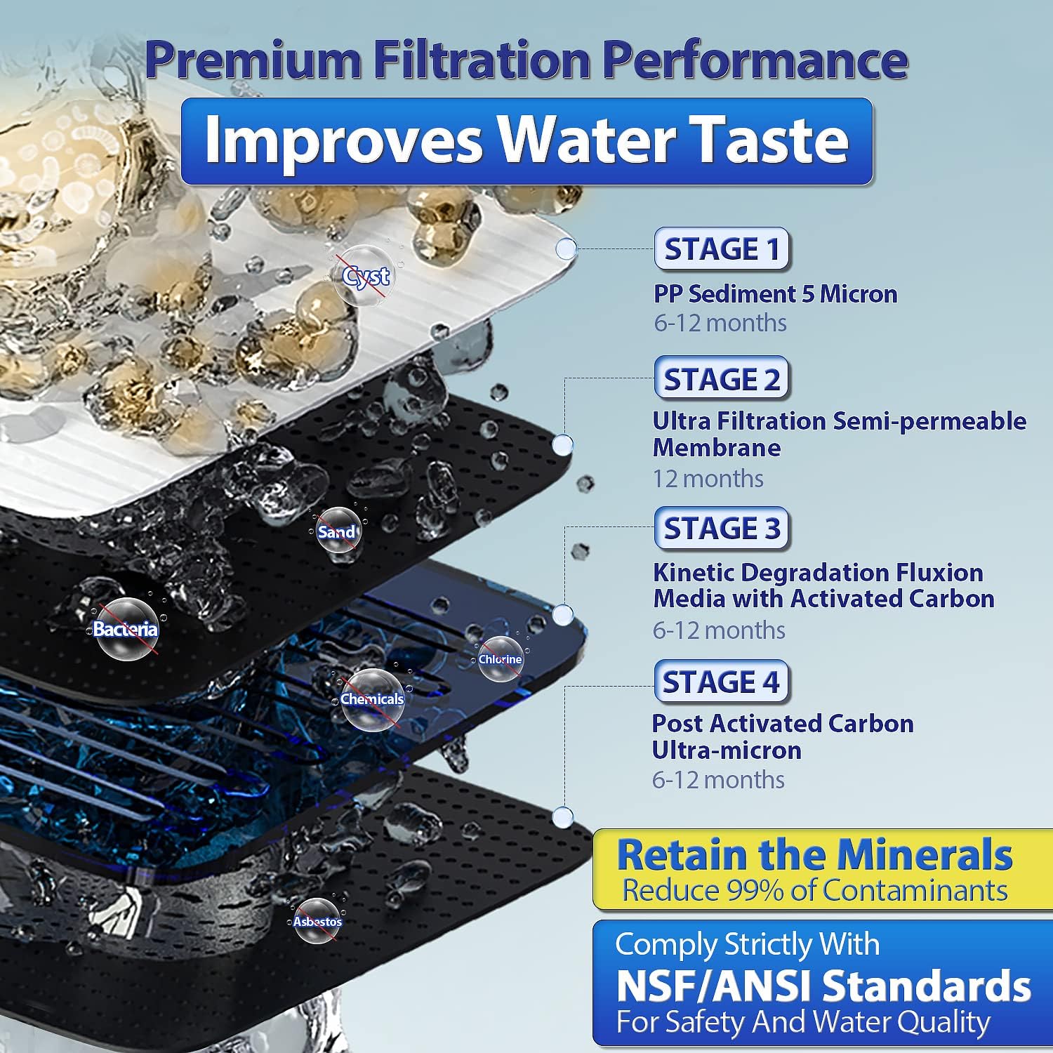 iSpring CUA4-BLK 0.01 Micron Ultra Filtration Under Sink Water Filter System, High Capacity Tankless 4-Stage Ultrafiltration Water Filter, Removes 99.99% Contaminants, Quick Filter Change with Faucet