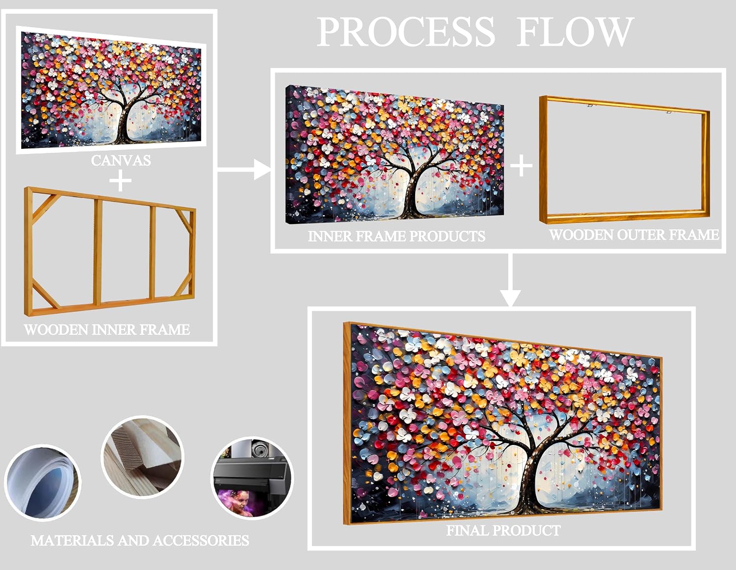 Framed Canvas Wall Art for Living Room Bedroom Office Large Tree of Life Wall Art Colorful Tree Picture Modern Canvas Prints Decor Size 29x59