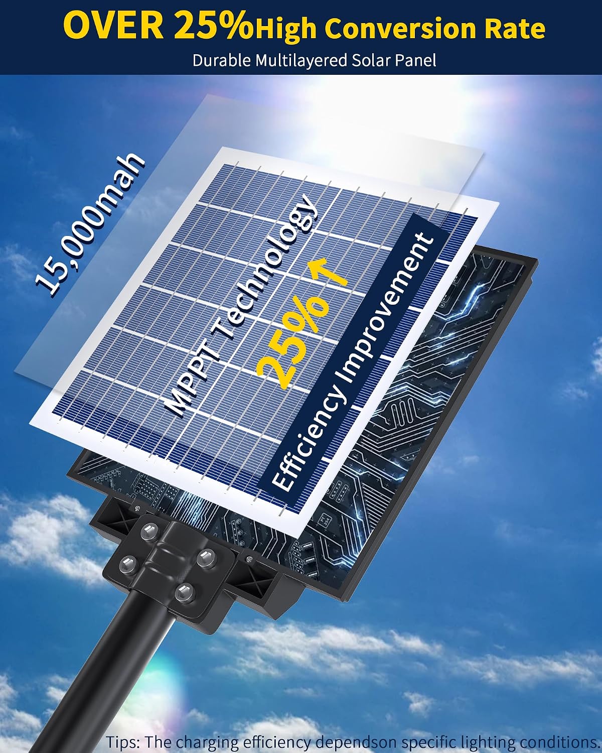 Ofuray Solar Street Lights Outdoor,Solar Security Flood Lights Parking Lot Lights Commercial Dusk to Dawn, 6500k Waterproof Led with Remote Control Motion for Street,Court,Barn (Of-800W 80000Lm)