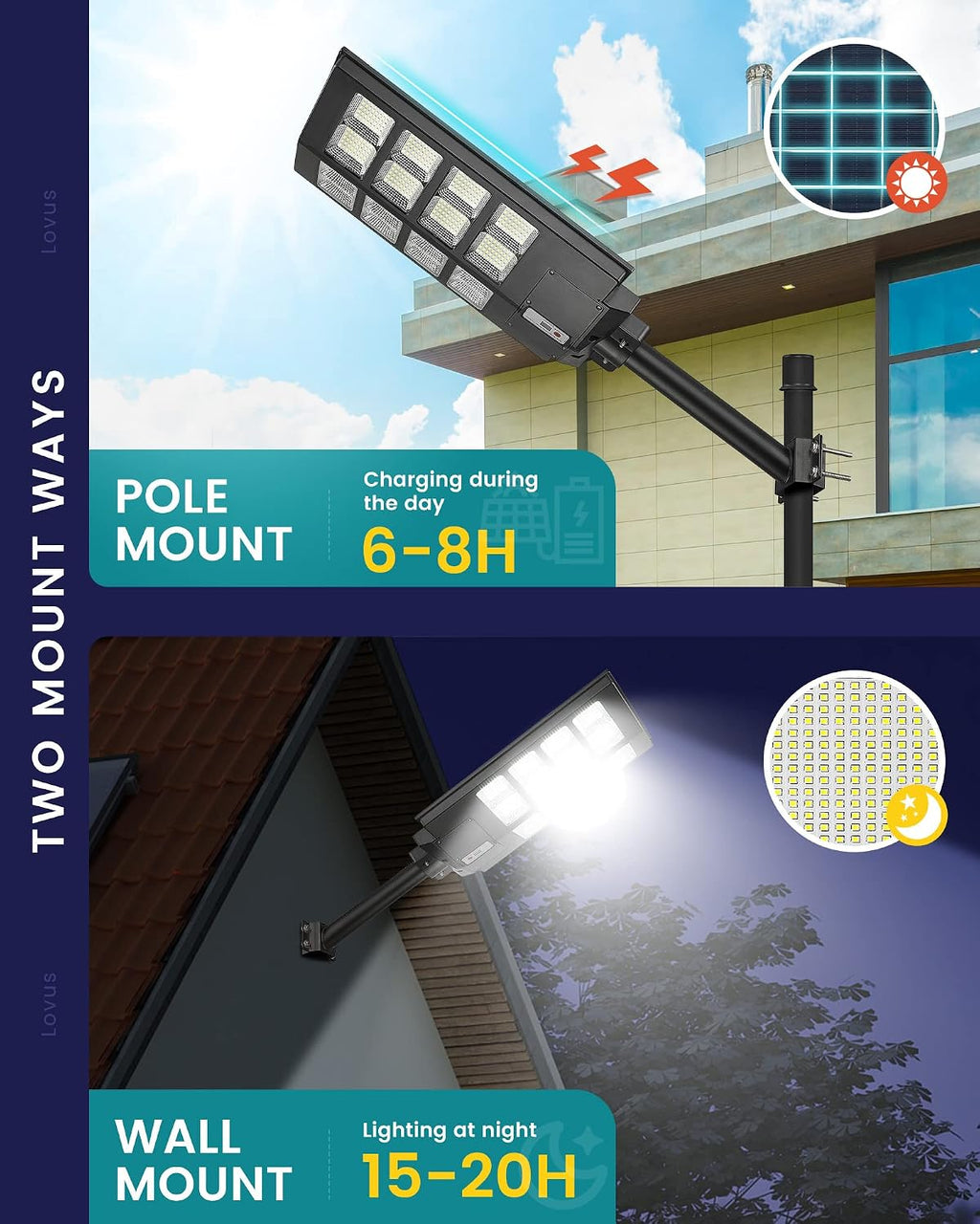 Lovus 2Pack LED Solar Street Lights Outdoor, 8000W 800000LM Parking Lot Lights Dusk to Dawn with Motion Sensor, Commercial Flood Security Light Solar Powered for Garage
