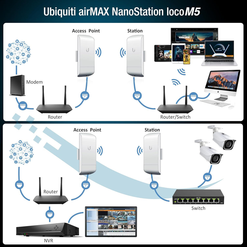 Wireless Bridge Ubiquiti LOCOM5 PRE-CONFIGURED, Bundle of 2 Ubiquiti Nanostation LOCO M5, Point to Point Outdoor WiFi Bridge, Plugh and Play, 5GHz, 150+Mbps, 10+km Link Range, Network Bridge.