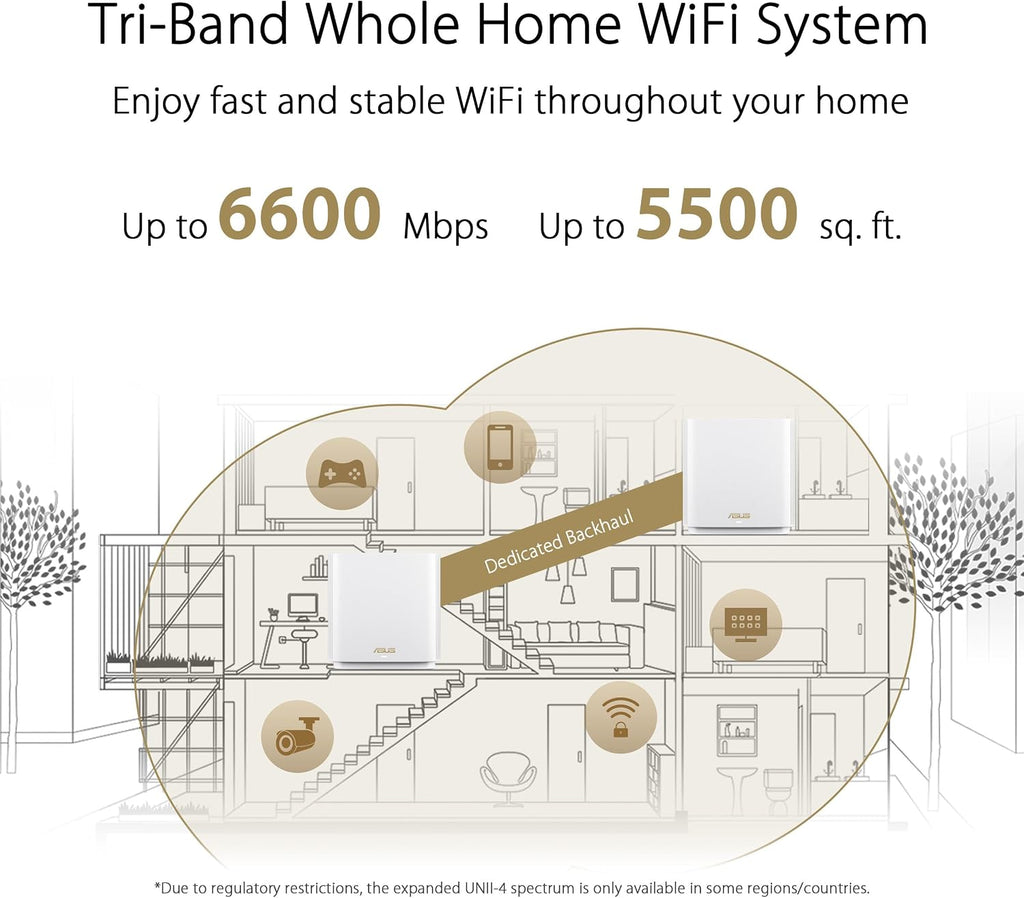 ASUS ZenWiFi AX6600 Tri-Band Mesh WiFi 6 System (XT8 1PK) - Whole Home Coverage up to 2750 sq.ft & 4+ Rooms, AiMesh, Included Lifetime Internet Security, Easy Setup, 3 SSID, Parental Control, White