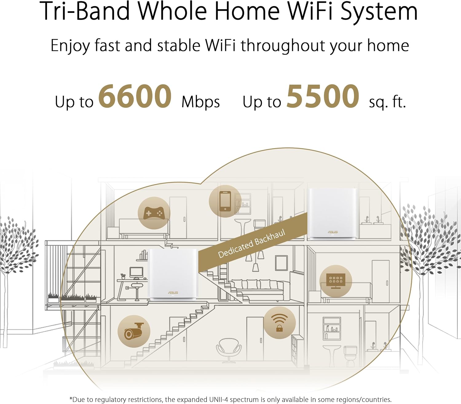 ASUS ZenWiFi AX6600 Tri-Band Mesh WiFi 6 System (XT8 1PK) - Whole Home Coverage up to 2750 sq.ft & 4+ Rooms, AiMesh, Included Lifetime Internet Security, Easy Setup, 3 SSID, Parental Control, White