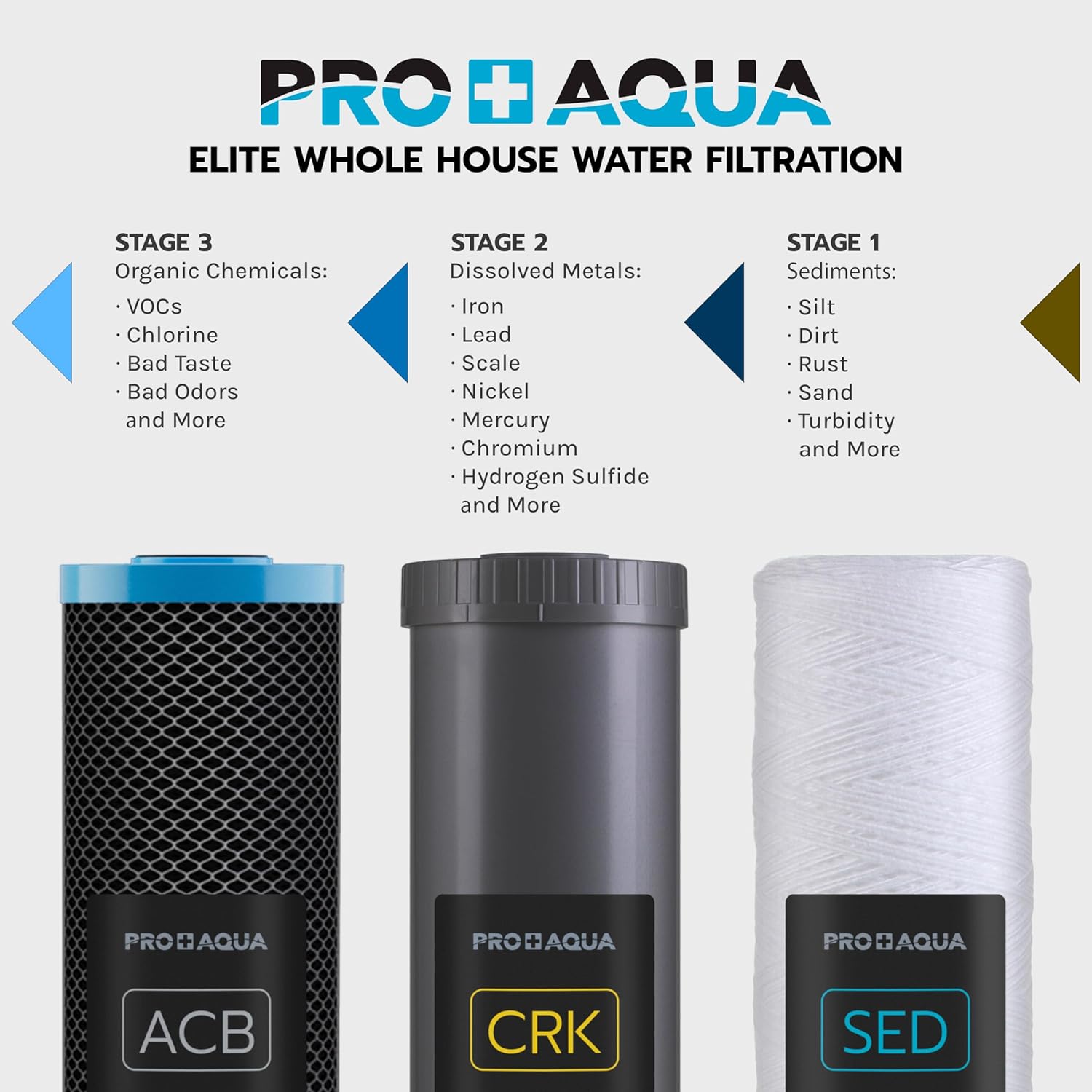 PRO+AQUA Elite Whole House Water Filter 3-Stage Well Water Filtration System with Gauges, PR Button 1 in. Ports Filter Set