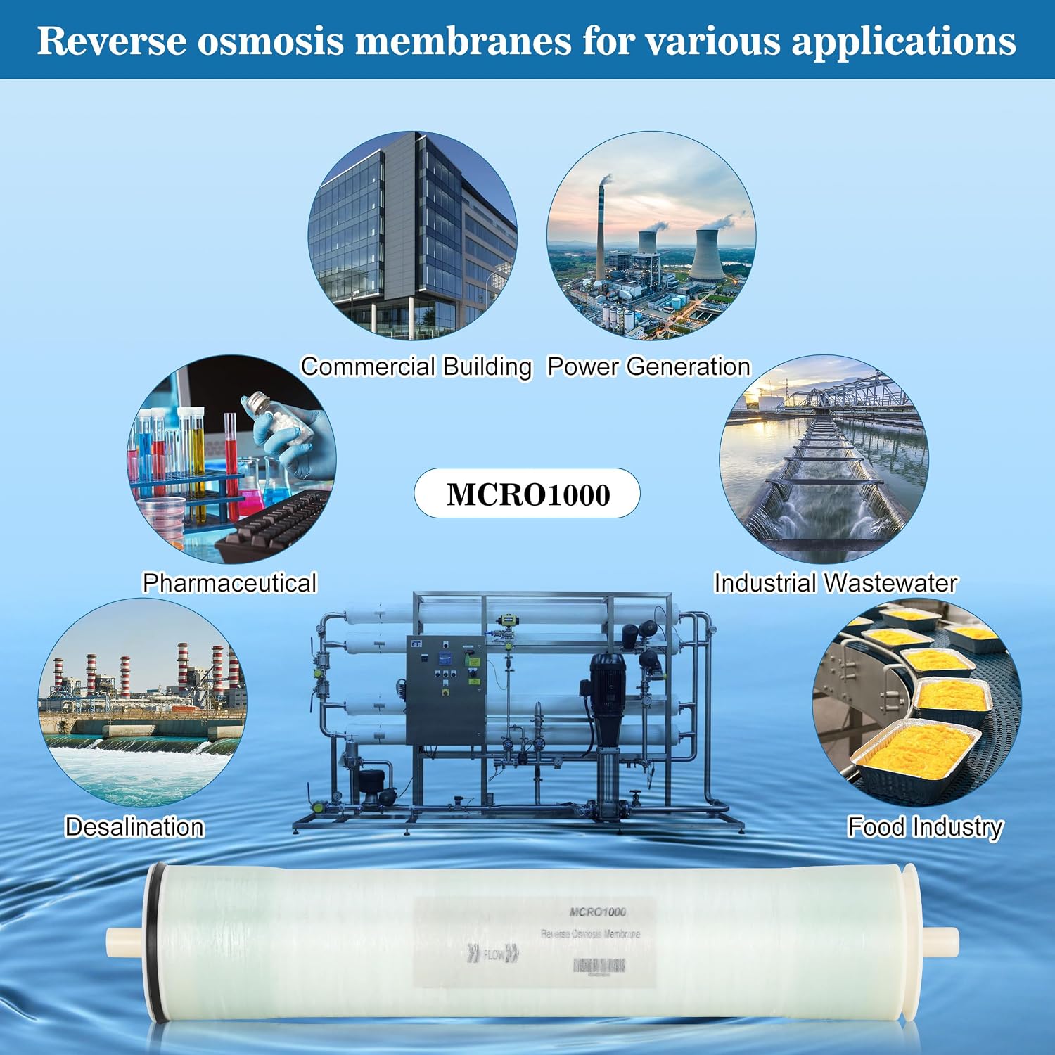 MCRO1000 Replacement for iSpring MCRO1000 RO Membrane Replacement Filter, MCRO1000 RO Membrane for Reverse Osmosis Water Filtration System CRO1000 Size 4X21', 1000GPD, MCRO1000 for Commercial