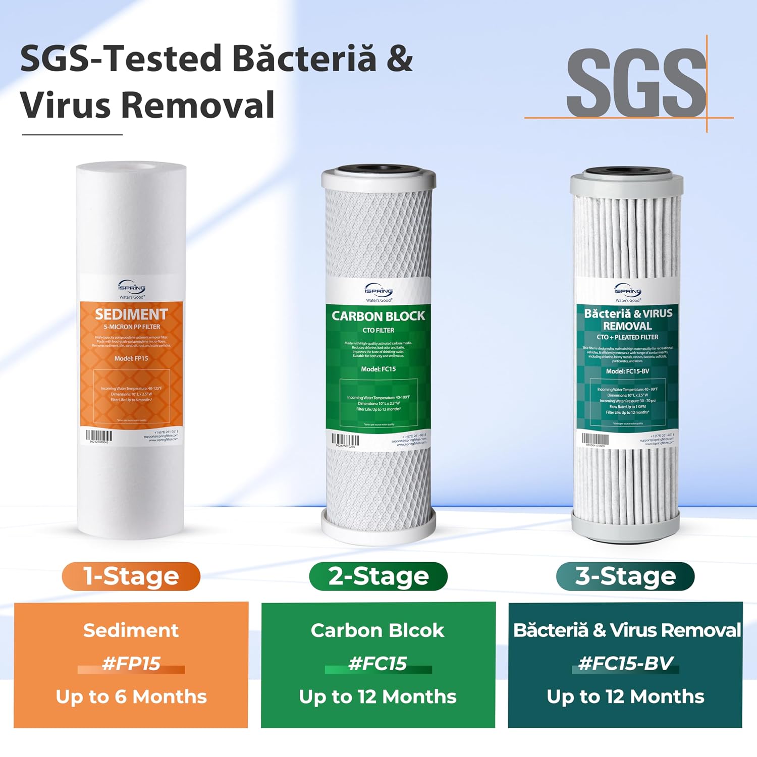 iSpring 3-Stage RV Water Filter System, SGS-Tested up to 99.99% Bacteria and Viruses Removal, Reduces Chlorine, Lead, and Sediment, Leak-Free Brass Fittings, External Mounting Bracket, Model: CW31-BV