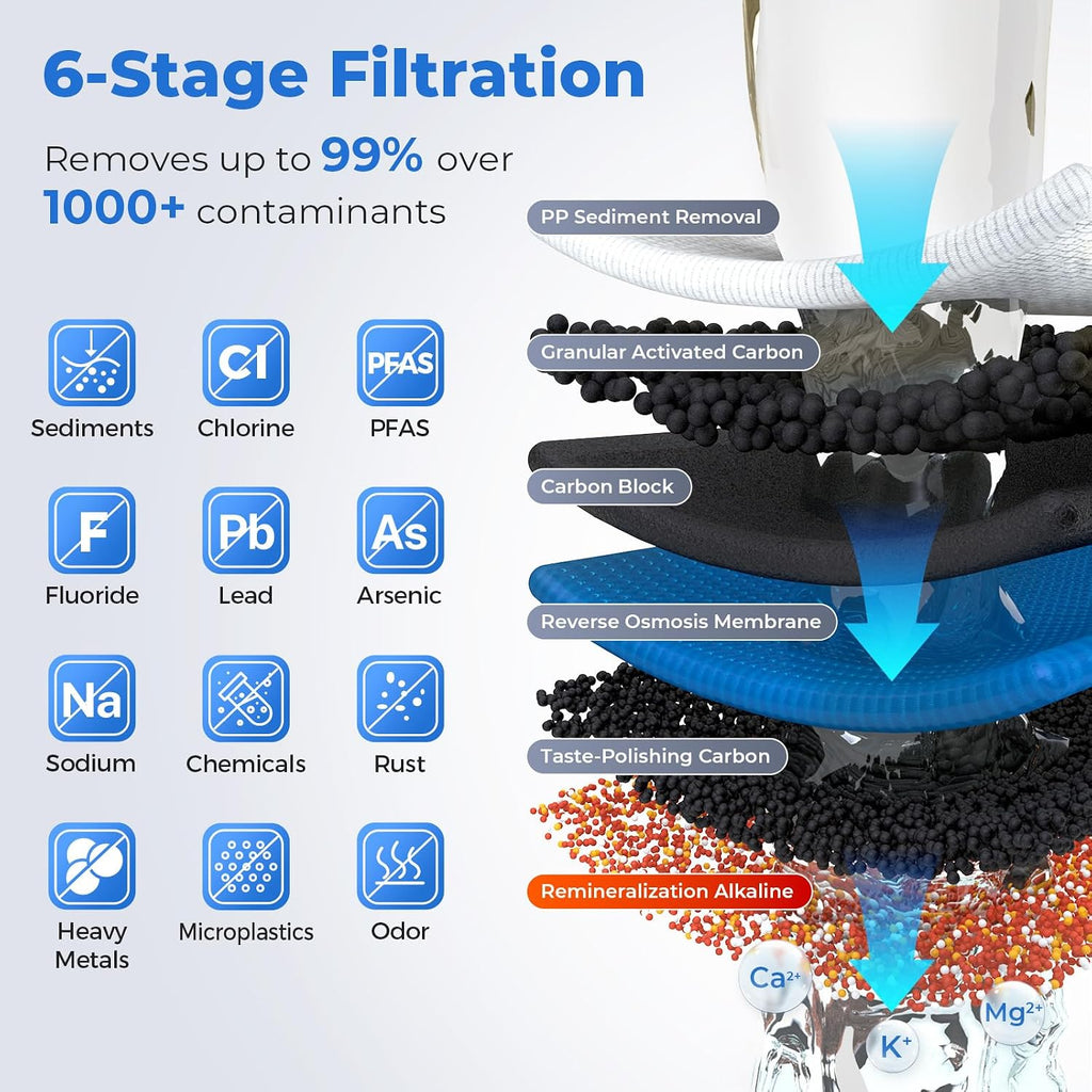 PureDrop RTW5AK SGS-Tested Reverse Osmosis Alkaline Water Filter System, 6 Stage pH+ Alkaline Remineralization Under Sink RO Water Filtration System Plus Extra 3 Filters, 50 GPD