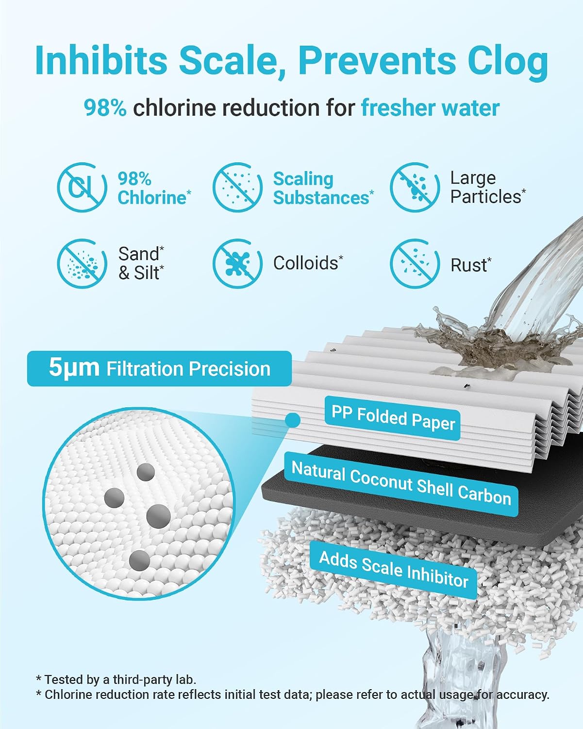 AQUA CREST AP917HD-S Water Filter, Replacement for Aqua-Pure® AP917HD-S, 3M® Aqua-Pure® AP904 System, Inhibits Scale, Reduces Chlorine Taste and Odor, 100000 Gallons