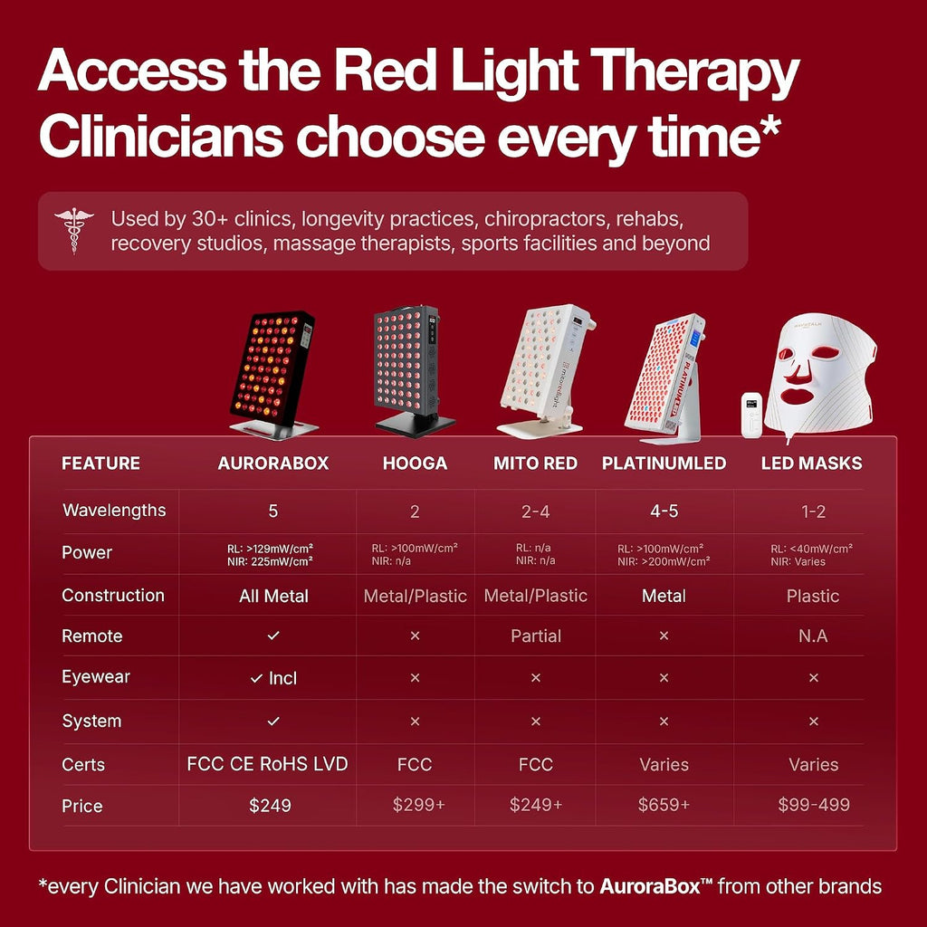 AuroraBox 60 Pro Science-Backed 5 Wavelength Red Light & Near Infrared Light Therapy Panel | Lower Inflammation, Reduce Aging, Improve Recovery | 630 660 810 830 850nm