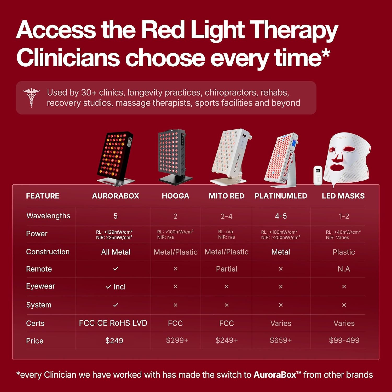 AuroraBox 60 Pro Science-Backed 5 Wavelength Red Light & Near Infrared Light Therapy Panel | Lower Inflammation, Reduce Aging, Improve Recovery | 630 660 810 830 850nm