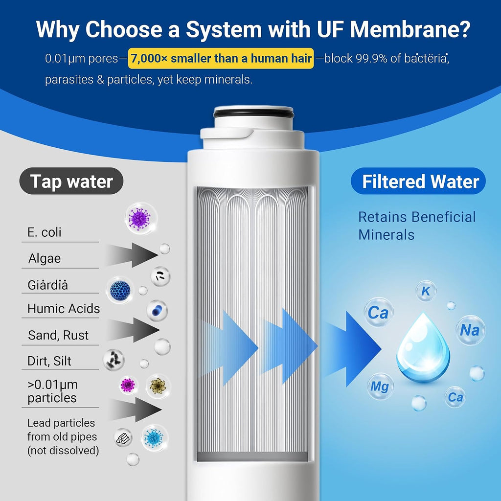 IceJoy TSU 0.01μm Ultra-Filtration Under Sink Water Filter System, 3-Stage Sink Water Filter Tankless Design with Faucet, Smart Panel Display, Eco-Friendly, No Electricity or Water Waste