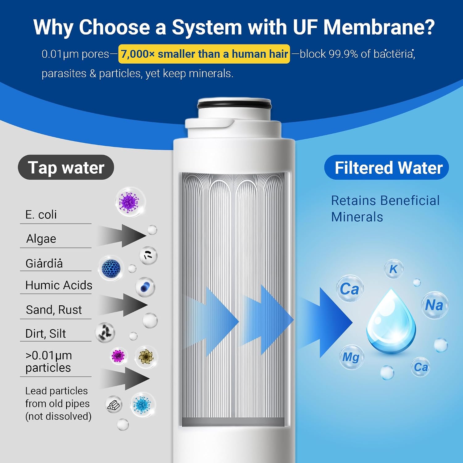 IceJoy TSU 0.01μm Ultra-Filtration Under Sink Water Filter System, 3-Stage Sink Water Filter Tankless Design with Faucet, Smart Panel Display, Eco-Friendly, No Electricity or Water Waste