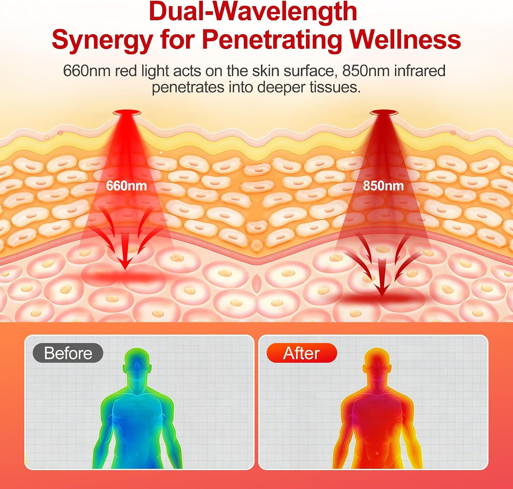 1370LEDs Dual Full Body Red Light Therapy Mat, Red Light Therapy Blanket, 2in1 LEDs(660nm& 850nm), Premium Leather, Adjustable Timer & Intensity