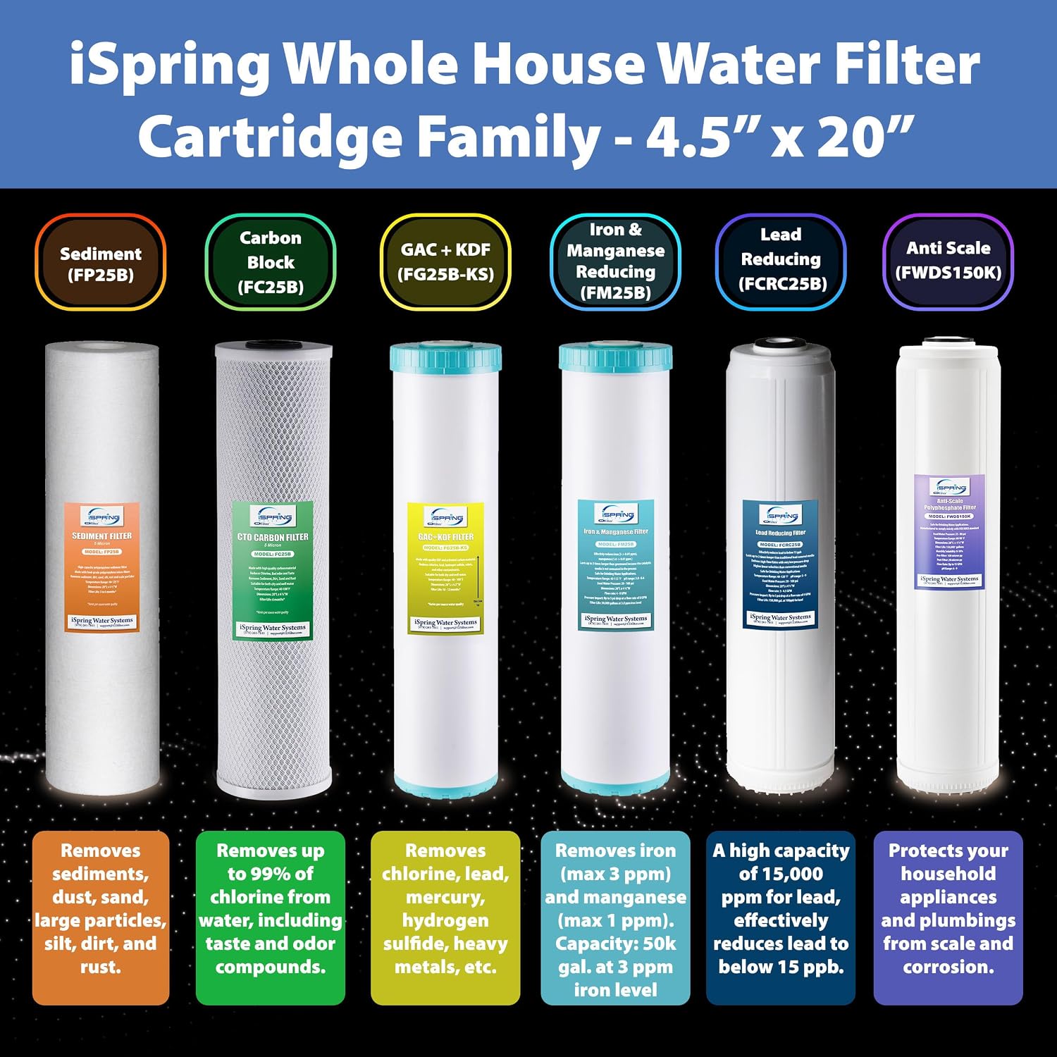 iSpring F2WGB22BKS 4.5' x 20' 2-Stage Whole House Water Filter Replacement Pack, Reduces Sediments, Heavy Metals, Chlorine, PFAS, Hydrogen Sulfide, Chloramine, Fits WGB22B-KS