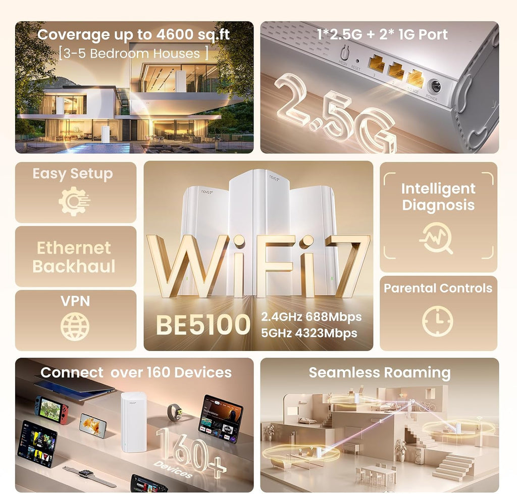 Tenda BE5100 WiFi 7 Mesh WiFi System – Dual-Band Whole-Home Coverage (4,600 Sq. Ft.), 1×2.5G + 2×1G Gigabit Ports, MLO & Ethernet Backhaul for Seamless Roaming, EasyMesh & VPN Ready- ME6 Pro (2-Pack)