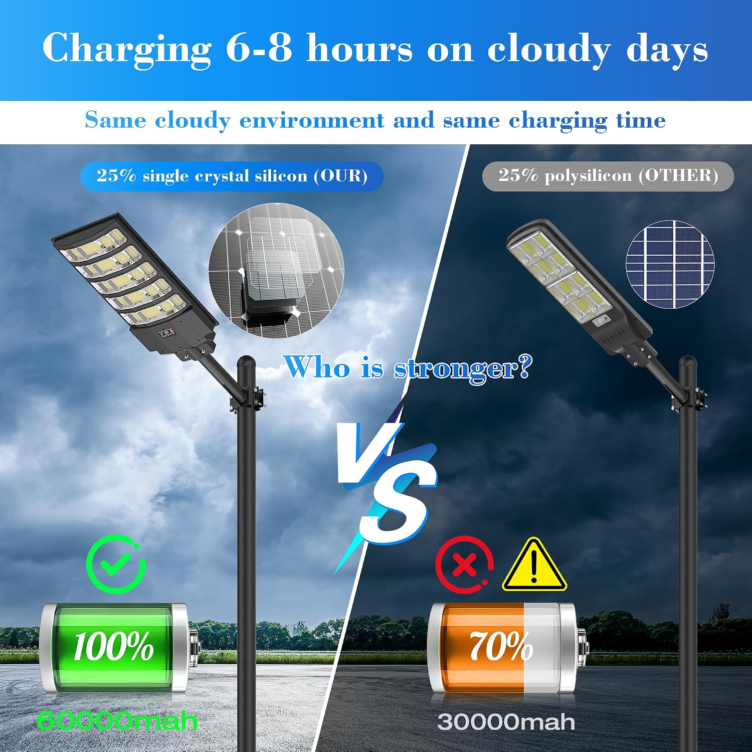 OKPRO 10000W Solar Street Lights Outdoor, Super Bright Solar Lights Outdoor Waterproof with Motion Sensor, IP66 Solar Flood Security Lights with Remote Control for Yard, Driveway, Parking Lot (2 PACK)