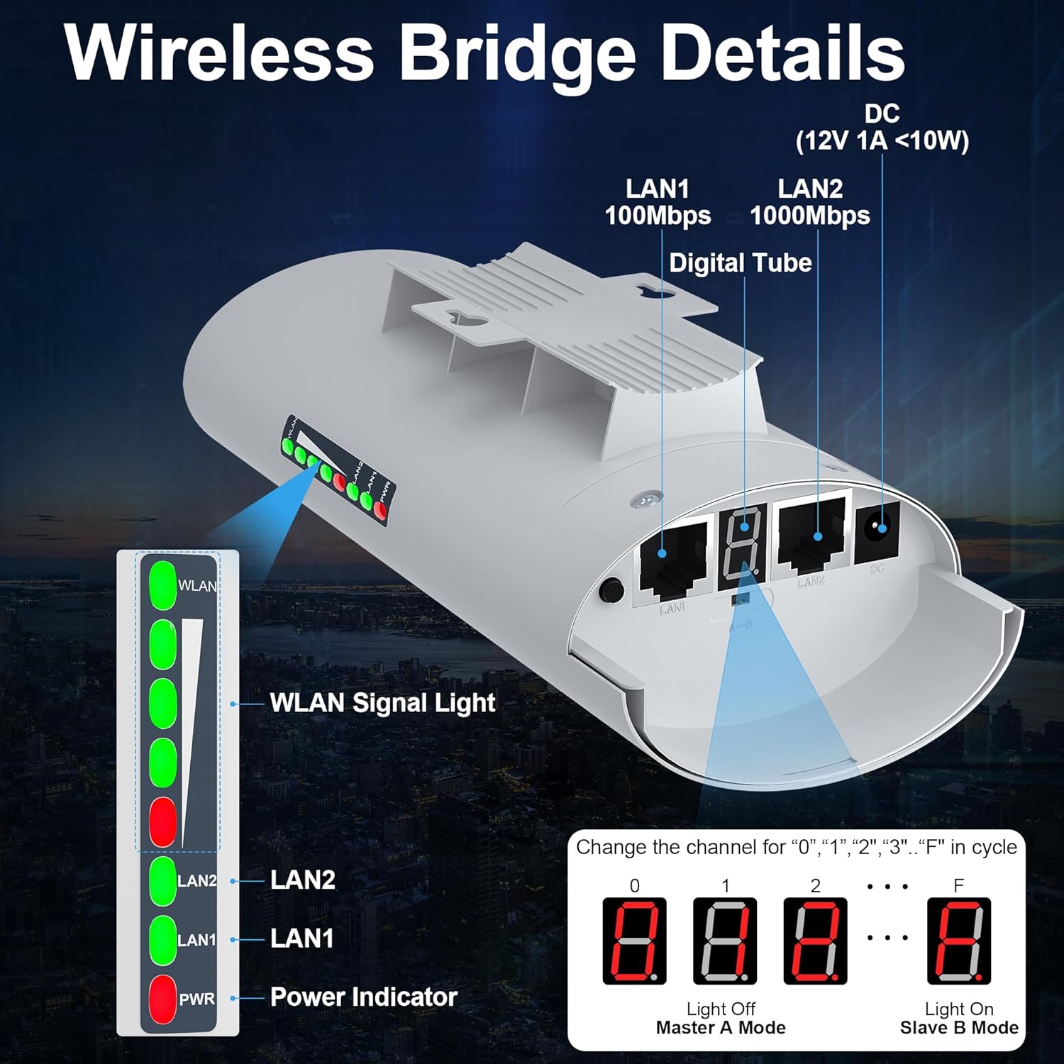 Point to Point Wireless Bridge Outdoor with Mount Bracket for Starlink Gen 3 Router Internet Extension, 5.8GHz 1000Mbps Starlink WiFi Extender, 3KM Ethernet Bridge 2 RJ45 LAN Port 2-Pack