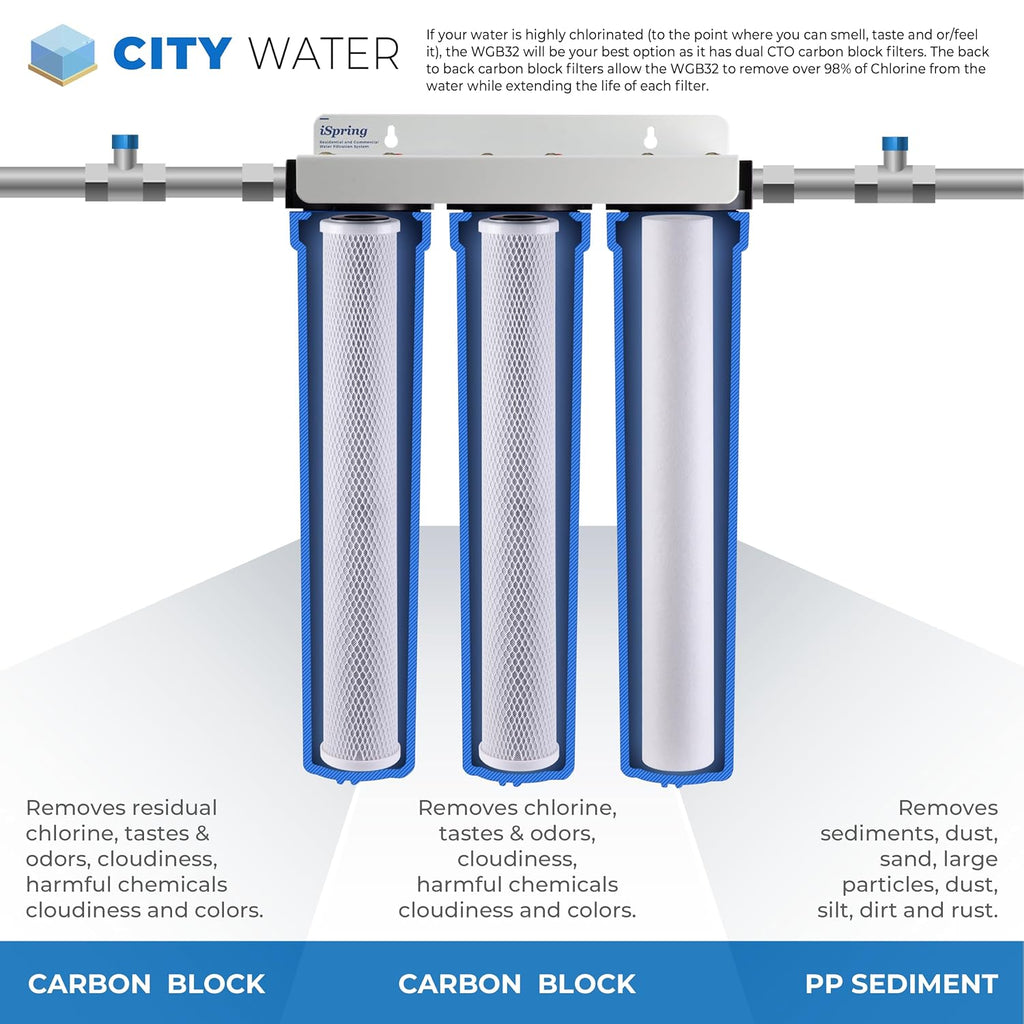 iSpring Whole House Water Filter System, Highly Reduces up to 99% Chlorine, Sediment, Taste, Odor, 3-Stage Water Filtration System w/Clear 1st-Stage Housing, Model: WCB32C, 3/4' Inlet/Outlet